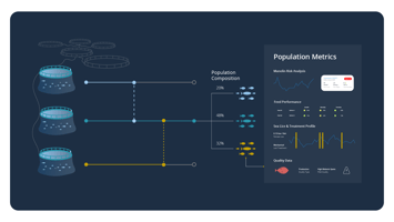 Population Tracing Aquaculture Data