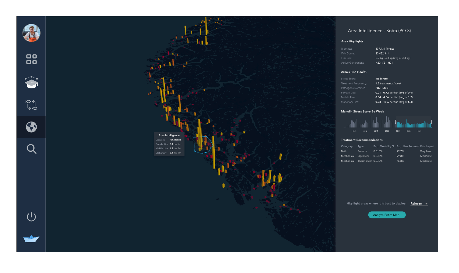 New-Watershed-Manolin-Dashboard-2